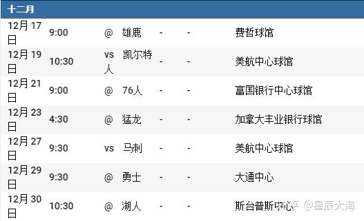 LOL直播-包含欧冠今晨走向成谜，达拉斯独行侠调整名单，媒体盛赞，年轻球员得到机会的词条